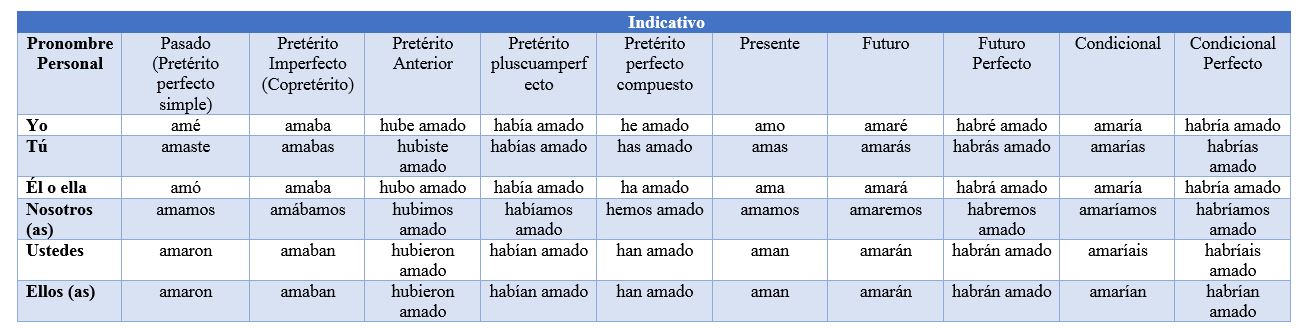 07%20Tiempo%20Indicativo