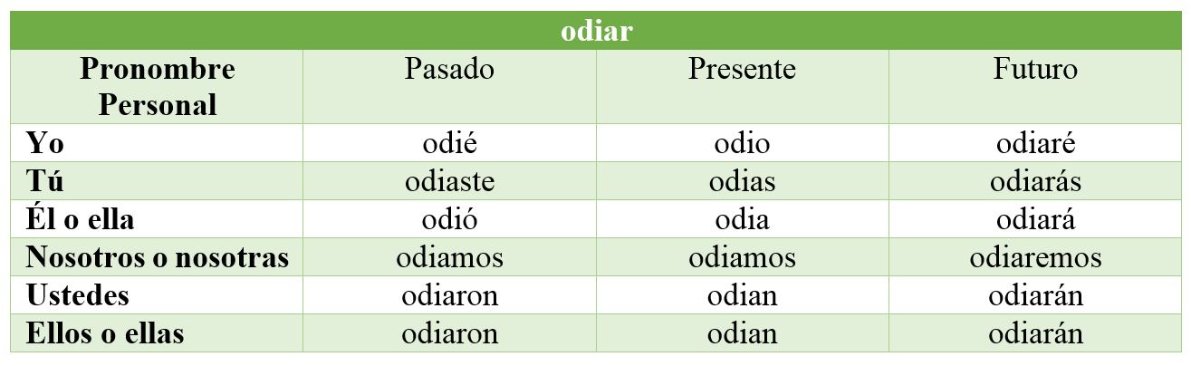 04%20Odiar