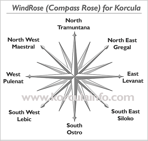 wind-rose-korcula1