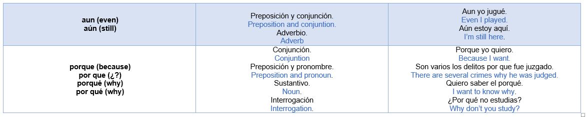 Tilde%20Diacr%C3%ADtica%20Tabla%20II