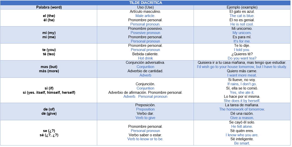 Tilde%20Diacr%C3%ADtica%20Tabla