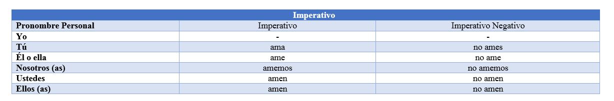 09%20Tiempo%20Imperativo