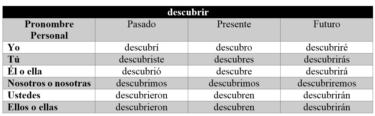 06%20Descubrir